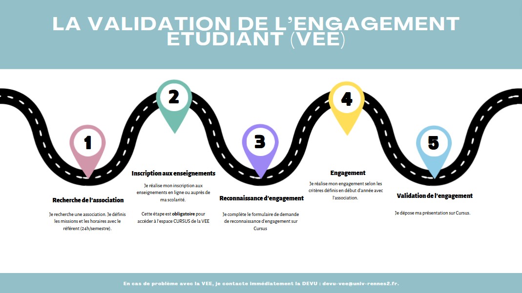 procédure VEE